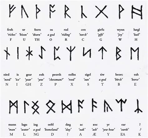 Anglo Saxon pagan warding rune